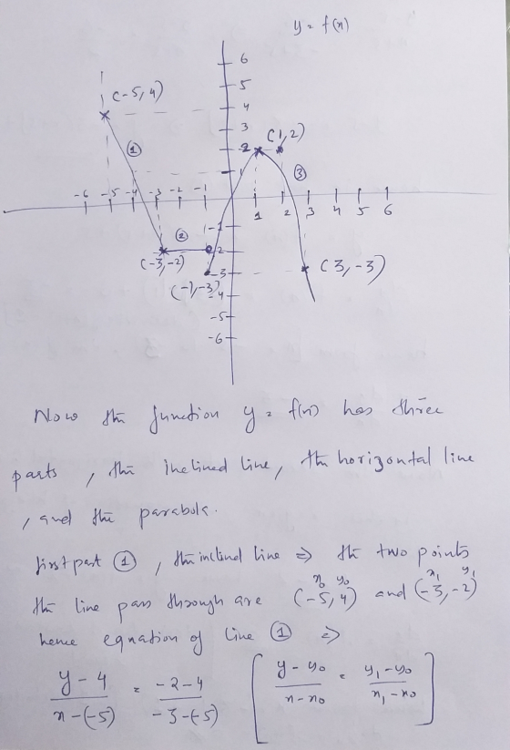 y = f(n) 6 (-5,4) + 4 3 (1,2) (3 -L 1 2 3 5 6 22 (3,-3 -3 -2) (-/-324 ast -6+ parts - Now the function ya fin has stree this