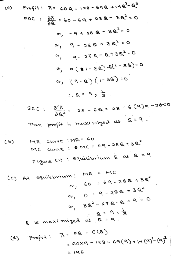 Ca) Profit = 60 Q- 128 - 698 414Q-os FOC = 6o- G9+ 28 Q- 3Q :o 28 Q - -a 9 2 a- 6+ 3Q2.0 3a)-a-36)-o (9-)1-36)o SoC 28 6 : 28