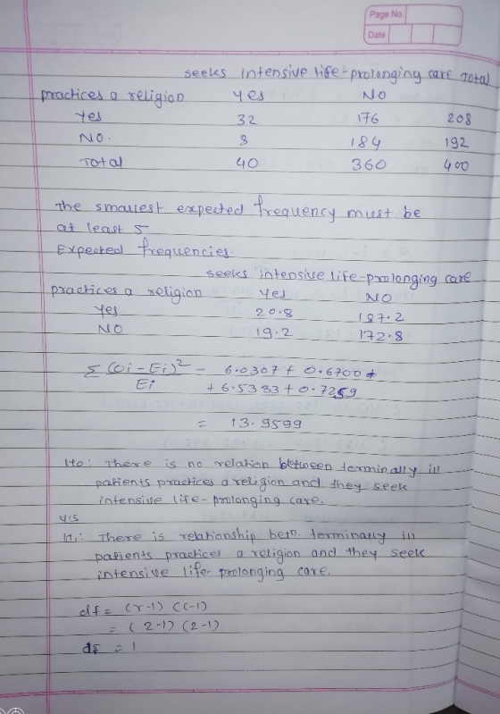 Page No. Date seeks intensive life - prolonging care total practices a religion yes No Yes - 32 176 208 NO. 8 184 192 Total 4