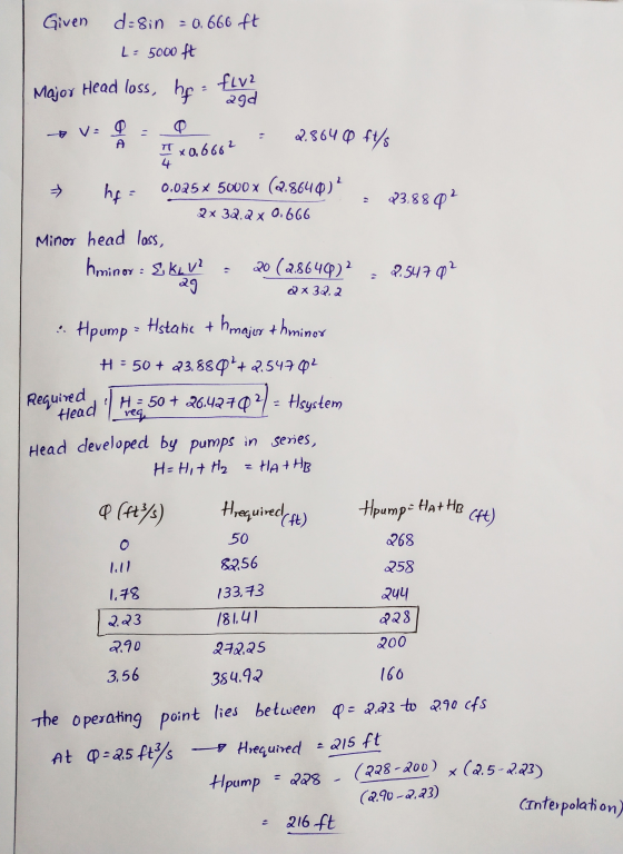 - - V: 0 A Given desin = 0.666 ft L=5000 ft flv2 Major Head loss, hf 290 2.864 0 ft/s Ix0,6602 4 hf - 0.025 x 5000x (2.8640)?