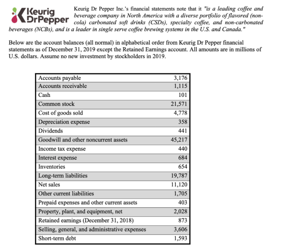 Keurig Dr Pepper Inc.s financial statements note that it is a leading coffee and beverage company in North America with a d