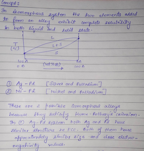 Concept: in is em orphous System to from an alloy exhibit complete solubility on both liqued and the two elements added soled