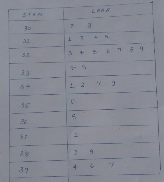 STEM 30 Зі 3 2 4 5 0 3S 36 3 7 3 8 39 5 1 9 4 67