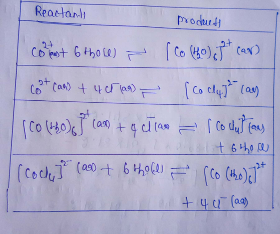 Reactant products Com mest 6thone) [co (Ho) ft car) Coot (an) + 421 199) — [co clap coas (co (+30) 67 lan + 4 c11000 = ( co d