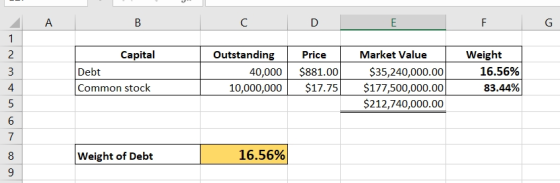 A В C E F G 1 Outstanding 2 Capital Price Market Value Weight $35,240,000.00 $177,500,000.00 Debt Common stock $881.00 16.56%