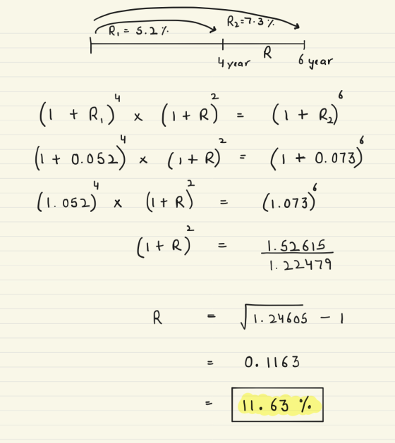 R2=7.3 % R,= 5.2% I H R. 4 year 6 year կ 2 - (I + R.) * (1 + R) (1+R2) (1+0.052) (1+2) = (1+0.0738 (1.052) X (1+ R) (1.073) (