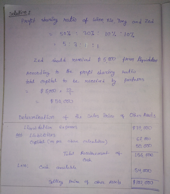 solution & profit sharing ratio of winn, xie, Tong and zed - 50% 30% : 10% 10% 5: 3:1 zed should received $5,000 According to