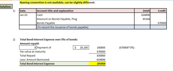 Naming convention is not available, can be slightly different: Solution: Date Credit Jan.01 Account title and explanation Cas
