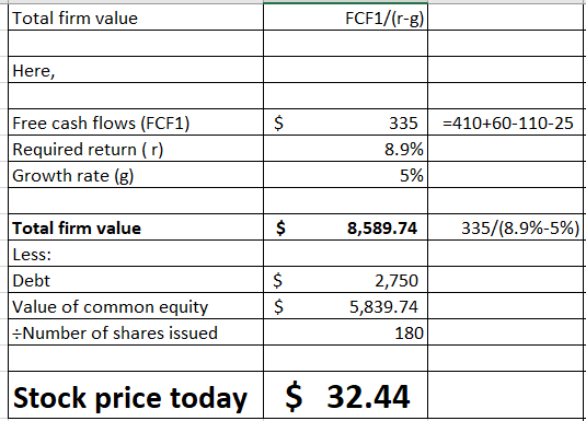 Total firm value FCF1/(r-g) Here, -410+60-110-25 Free cash flows (FCF1) Required return (r) Growth rate (g) 335 8.9% 5% Total
