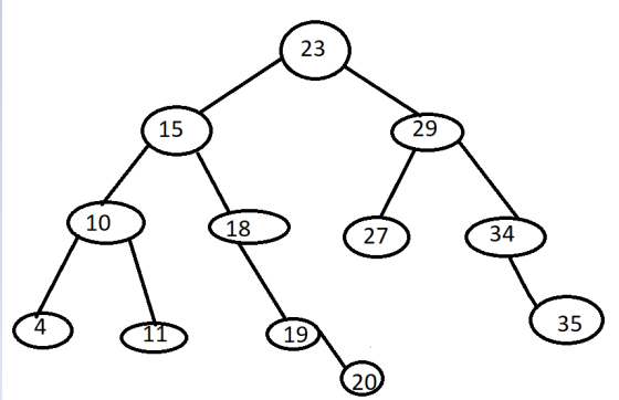 23 15 29 10 18 27 34 4 35 11 19 (20)