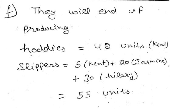Đ They will end و P = Producing hoddies 40 units. (Kent) Slippers = 5 (kent) + 2o (Jasmine) + 34 chilary) units. ll Lo