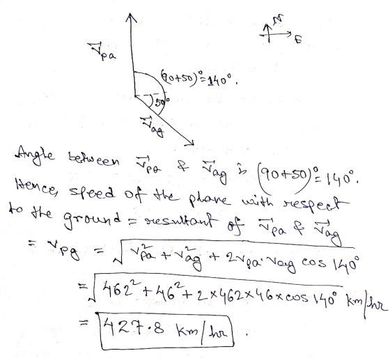 moeten Ae 20+50) 4400 5019 Boss between to the Angle Tee & Wag (90+50)21409 Hence, speed of the phone with respect ground = r