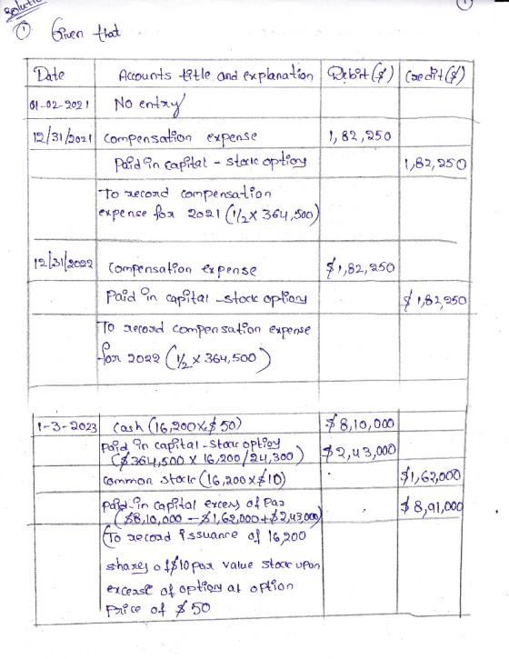 Solutlu o Given that Date Accounts title and explanation Débort (o) Cadet A) (01-02-2021 | No entry 12/31/2021 compensation e