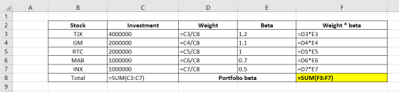 А B DE Beta Stock TJX GM RTC MAB INX Total Investment 4000000 2000000 2000000 1000000 1000000 =SUM(C3:07) Weight =C3/C8 1.2 =