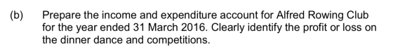 (b) Prepare the income and expenditure account for Alfred Rowing Club for the year ended 31 March 2016. Clearly identify the