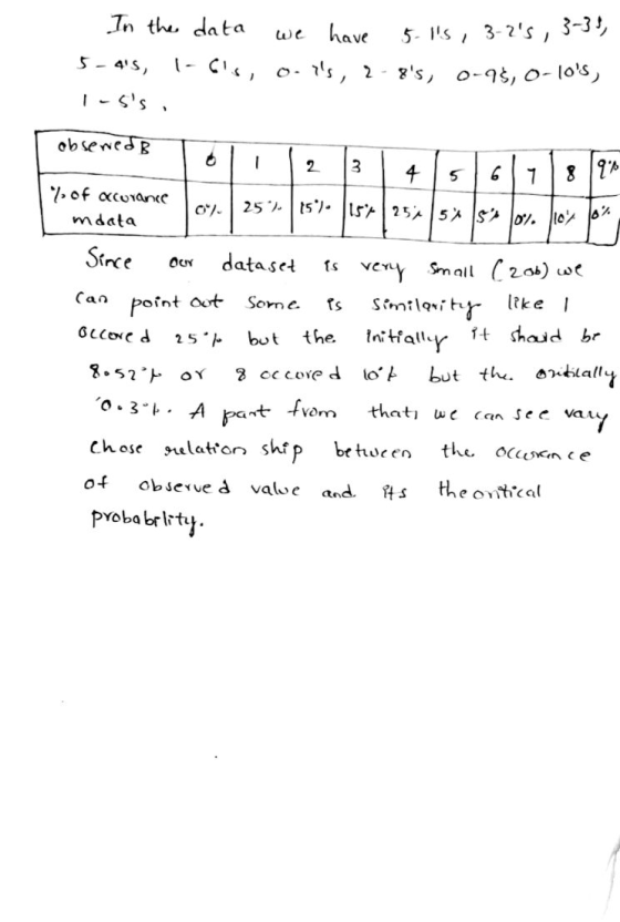 In the data we have 5.1s, 3-2s, 3-39, 5- 4s, 1-Gs, 0.7s, 2-8s, 0-95, 0-10s, I-s obsenedB Tol1 12 13 14 15 16 17 1890