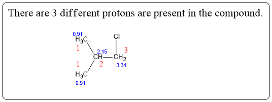 There are 3 different protons are present in the compound. 2.153 CH-CH2 1 / 2 3.34 H3C 0.91