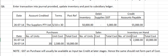 06. Enter transaction into journal provided, update inventory and post to subsidiary ledger Debit Credit DateAccount Credited Terms Post Ref nventorySupplies GST Accounts Payable 26-07-14 |The Suppliers PTY Ltd5/10 n 30 50,000.00 -5,000.00 55,000.00 Purchases Sales Inventory on Hand DateNo. of Units 01-07-14 26-07-14 Unit Cost ToCos No. of Units Cost Total Cost No. of Unit Cost Total Cost 5 2,000.00 10,000.00 20 2,500.00 50,000.00 NOTE: GST on Purchase will usually be available as Input tax Credit at later stages. Hence the same should not form part of Cost.