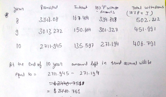 Principal Interest 10% P with den - drawis 334.808 3348.08 16 7. 404 o co 2 Total withdrowy (10 %P + I) 502212 451.991 3013
