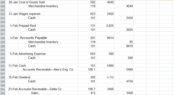 502 4640 26-Jan Cost of Goods Sold Merchandise Inventory 119 4640 623 2450 109 110 111 112 113 114 115 116 117 31-Jan Wages e