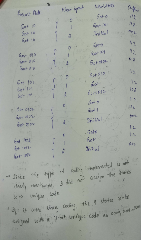 hant uh 6ot 10 Ghot TO Got td hoto Got lol Tnitial hoto 四0,2 ll 2 hot o ho+ 010 . Gotlo Giot oto 012 hoto1o hot 101 hot tol l