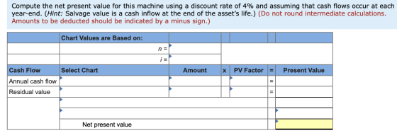 Compute the net present value for this machine using a discount rate of 4% and assuming that cash flows occur at each year-en