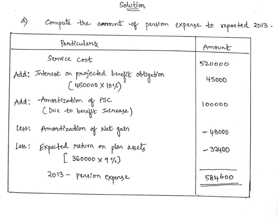 solution 2) Compute the amount of pension expense to reported 2013 . Particularz Amount service cost 520000 Add: Interest on