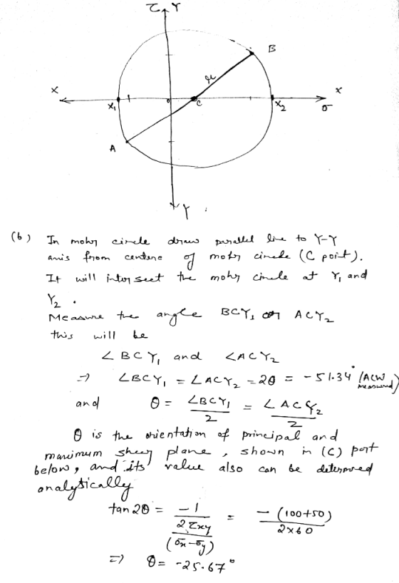 twsil a n 之 2 θ is tu- e ntah m of principal and rm aru mum S shovn (c) pnt new also can be dJupt a n e2て