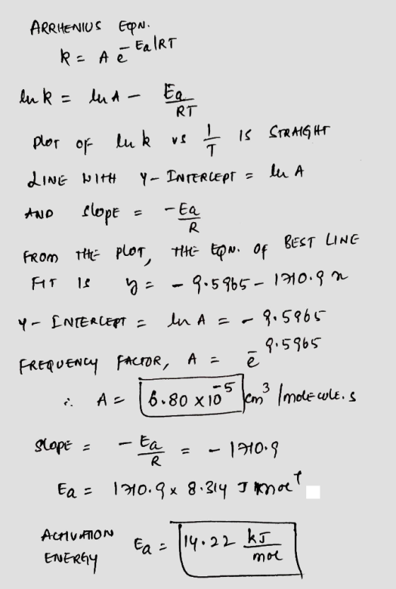 ARRHENIUS Equi R = A e EalRT T. luk= lud - Ea plot of luk us į is STRAIGHT LINE WITH Y- INFErcept = the a AND slope = - Ea FR