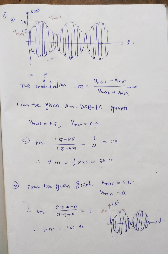 Vimax min The modulation .ma Vmax - Vmin - Vmax tumin. graph. from the given Arm- DSB-LC Vimax = 15, Vmin=0.5. a) ma 15-05-I