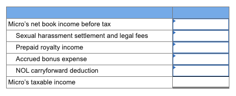 Micros net book income before tax Sexual harassment settlement and legal fees Prepaid royalty income Accrued bonus expense N