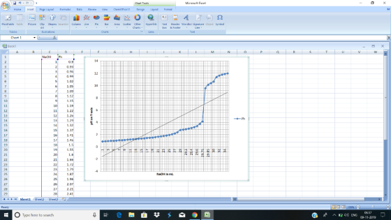 Chart Tanks Microsoft Excel - 0 X Home Insert Page Layout Famulas Data Rp View Chemoffice Design Layout Format PirutTable Tab