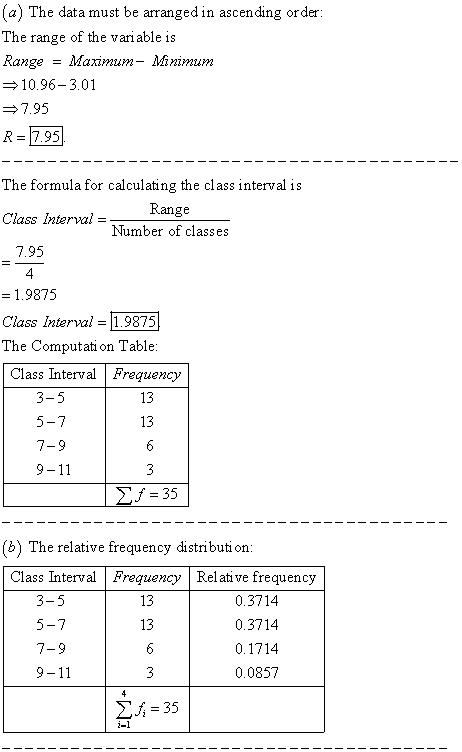 a) The data must be arranged in ascending order The range of the vari able is Range - Maximum- Minimum 10.96 3.01 7.95 R - 7.95 The formula for calculating the class interval is Range Number of classes Class Interval= 7.95 4 1.9875 Class Interval =1.9875 The Computati on Table Class Interval Frequency 3-5 13 13 9-11 f 35 (b) The relative frequency distributi on Class Interval FrequencyRelative frequency 3-5 5-7 7-9 9-11 13 0.3714 0.3714 0.1714 0.0857 13