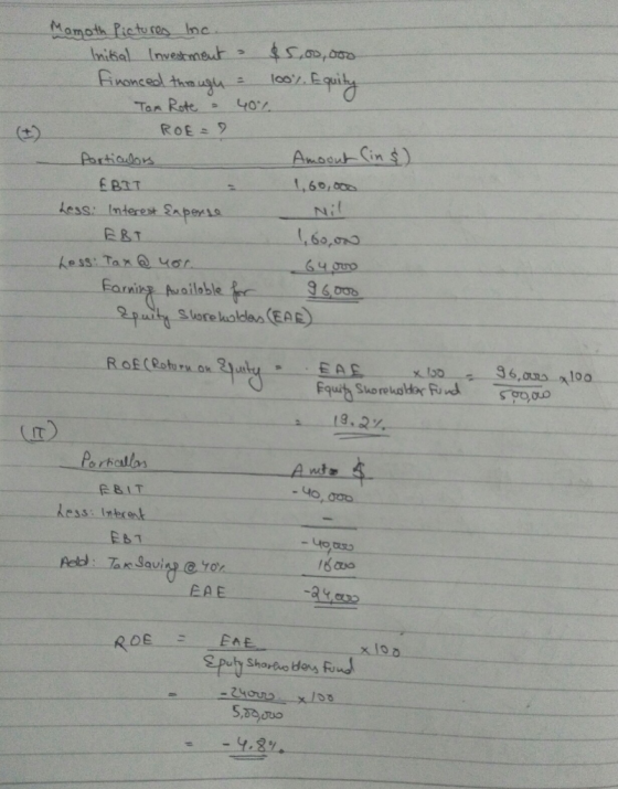 Mamoth Picturos Inc bnibal Investmeut Fronceal thmugu S00,00 l00 Ton Rote ROE 9 40% Anaout Cin s) Partiadors ,60,000 Less: In