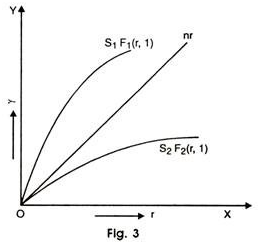 S, Fi(1) S2 Falr, 1) Fig. 3
