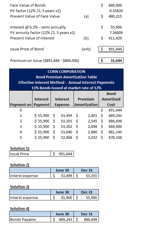 Face Value of Bonds PV factor (12%/2,5 years x2) Present Value of Face Value $ 860,000 0.55839 $ 480,215 (a) $ Interest @ 6.5