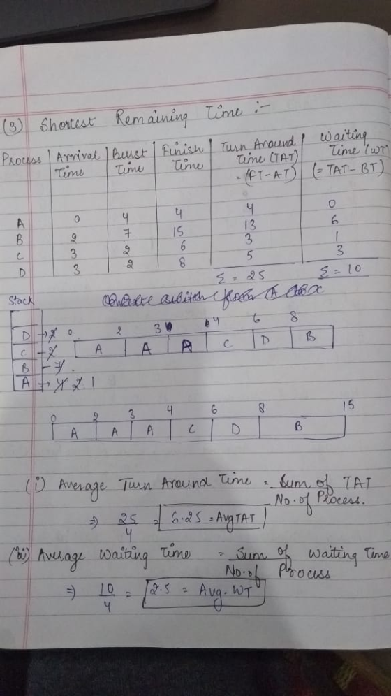 (3) Shortest Remaining time in Process / Arrival (Burst / Finish / Turn Around I waiting Time Time Time ume TAT) - AFT-AT = T