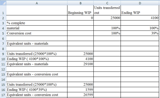 Units transferred Beginning WIP out Ending WIP 0 25000 4100 1 2 3 % complete 4. material Conversion cost 100% 100% 100% 39% c