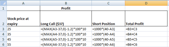 ДА Profit Stock price at 2 expiry 3 25 4 35 5 45 6 55 Long Call ($37) =(MAX(A3-37,0)-1.2)*100*10 =(MAX(A4-37,0)-1.2) *100*10