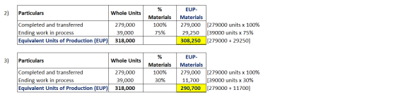 2) Particulars Whole Units Completed and transferred Ending work in process Equivalent Units of Production (EUP) 279,000 39,0