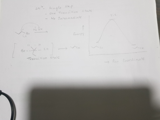 SN? single step One Transition state No Intermediate Energy By --- -SH Transition state Ron Coordinate
