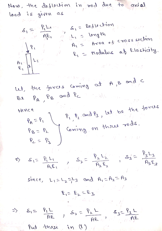 axial Now, the deflection in rod due to load is given as Phi = si= Deflection di AE pi L = Length AT Area of cross section E,
