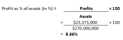 Profit as % of assets (in %) = Profits * 100 x 100 Assets $23,375,000 $270,000,000 = 8.66%