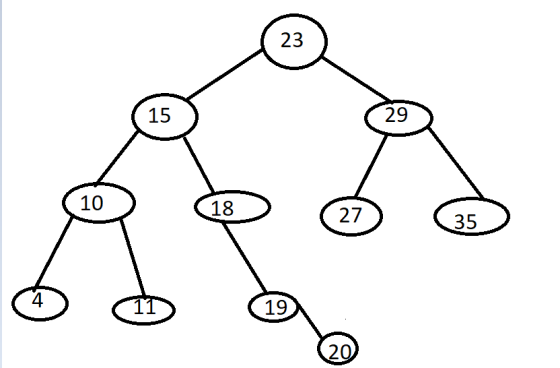 23 15 29 10 8 27 35 4 11 19 20