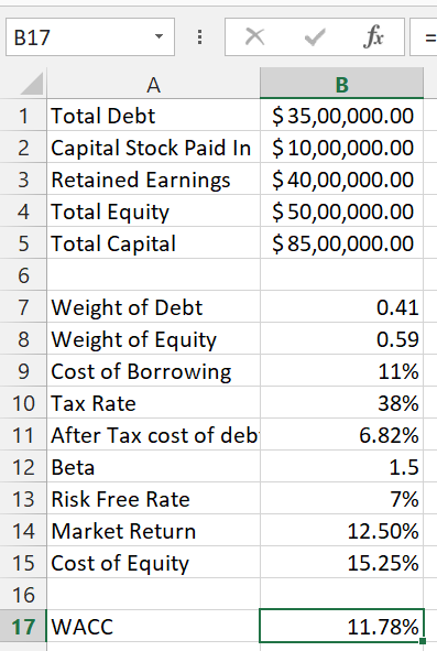 fix B17 A B $35,00,000.00 2 Capital Stock Paid In $10,00,000.00 $40,00,000.00 $50,00,000.00 $85,00,000.00 1 Total Debt 3 Reta