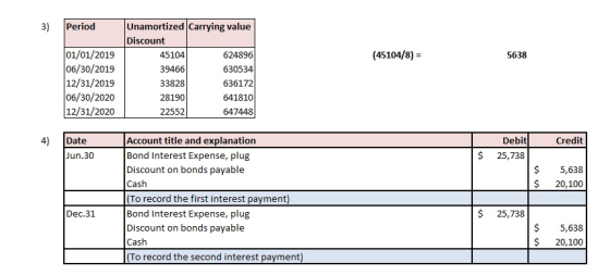 3) Perio Period (45104/8) = 5638 01/01/2019 06/30/2019 12/31/2019 06/30/2020 12/31/2020 Unamortized Carrying value Discount 4