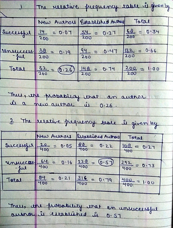 The relative frequency table is given by Total New Authors / Established Authey successful 14 = 0.07 34 = 0.27 200 0.34 200 2