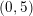 \small \left ( 0,5 \right )
