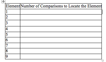 ElementNumber of Comparisons to Locate the Element 4