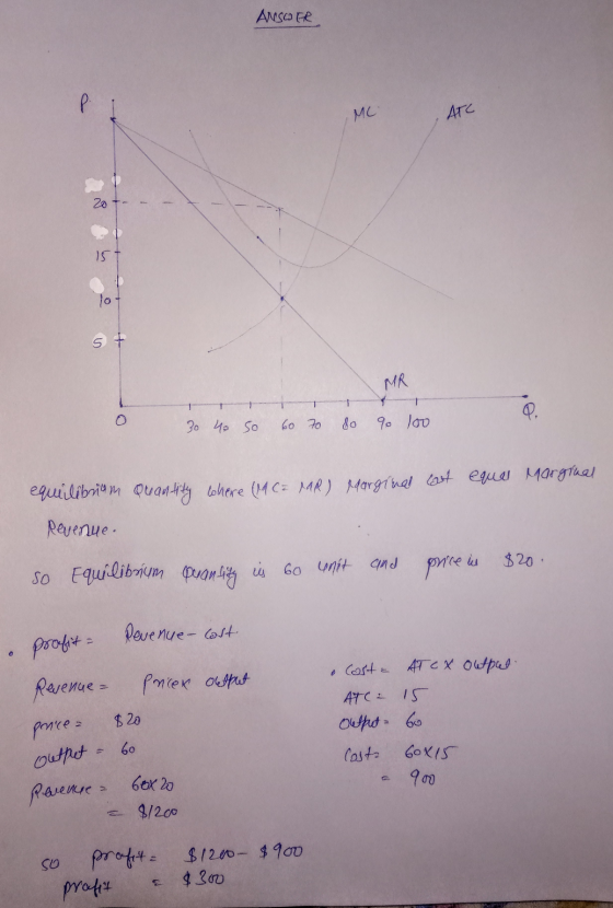 ANSWER MC ATC 20 - - - MR 30 40 50 60 70 80 90 100 Marginal cost eques Marginal equilibrium Quantity where (MCE MR) Revenue.
